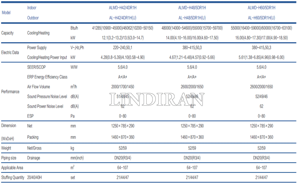 قیمت داکت اسپلیت اینورتر 42000 AUX آکس قیمت داکت اسپلیت اینورتر 42000 AUX آکس