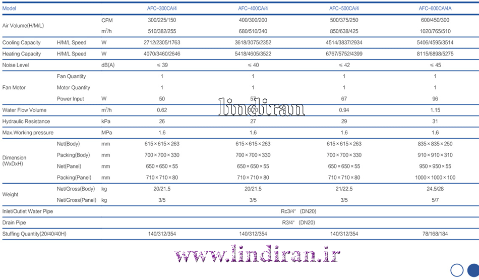 قیمت فن کویل کاستی چهار طرفه 600 CFM AUX قیمت فن کویل کاستی چهار طرفه 600 CFM AUX