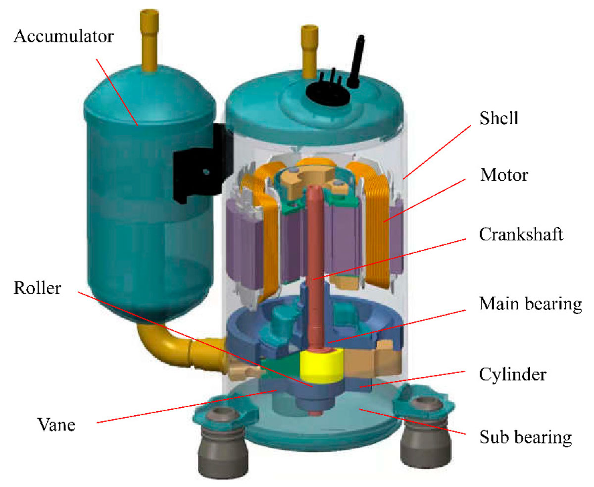 کمپرسور روتاری کمپرسور روتاری