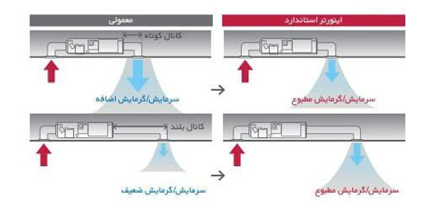 کنترل فشار استاتیک خارجی ESP کنترل فشار استاتیک خارجی ESP