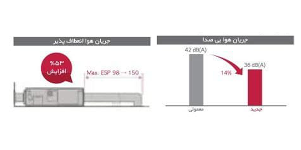 فشار استاتیک خارجی افزایش یافته فشار استاتیک خارجی افزایش یافته
