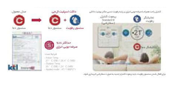 سرمایش مطبوع با سنسور رطوبت(سفارشی) سرمایش مطبوع با سنسور رطوبت(سفارشی)