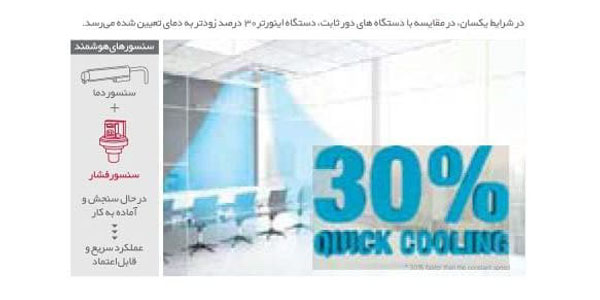 سرمایش سریع سرمایش سریع