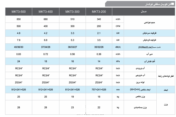 قیمت فن کوئل سقفی توکار 800 CFM مدیا قیمت فن کوئل سقفی توکار 800 CFM مدیا