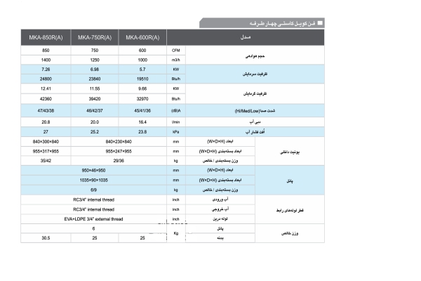قیمت فن کوئل کاستی چهار طرفه 1200 CFM مدیا قیمت فن کوئل کاستی چهار طرفه 1200 CFM مدیا