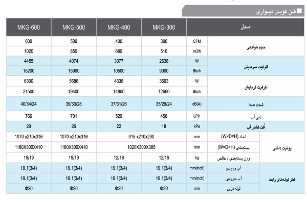 قیمت فن کوئل دیواری 500 CFM مدیا Midea قیمت فن کوئل دیواری 500 CFM مدیا Midea