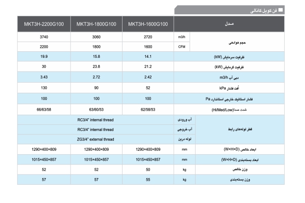 قیمت فن کوئل کانالی پر فشار 1200 CFM مدیا قیمت فن کوئل کانالی پر فشار 1200 CFM مدیا