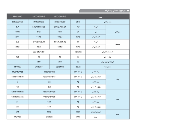 قیمت فن کوئل یک طرفه 600 CFM مدیا قیمت فن کوئل یک طرفه 600 CFM مدیا