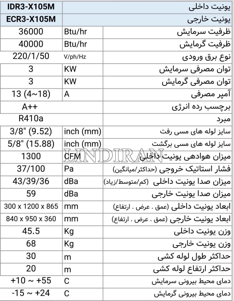 قیمت داکت اسپلیت 36000 فول اینورتر مدیا Midea قیمت داکت اسپلیت 36000 فول اینورتر مدیا Midea